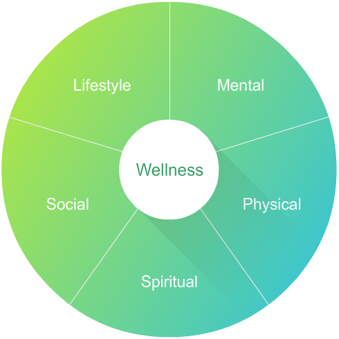 Wellness Dimensions