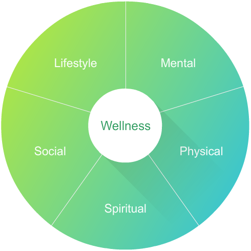 wellness