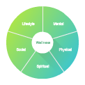 What is Wellness?